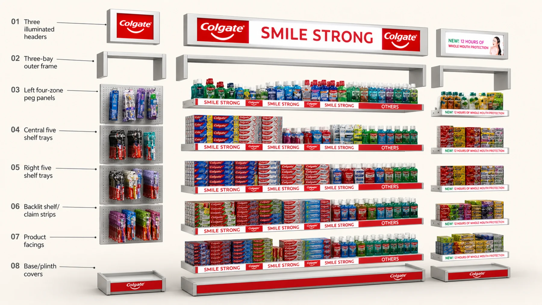 Labelled conceptual exploded construction view of the backlit oral-care category system