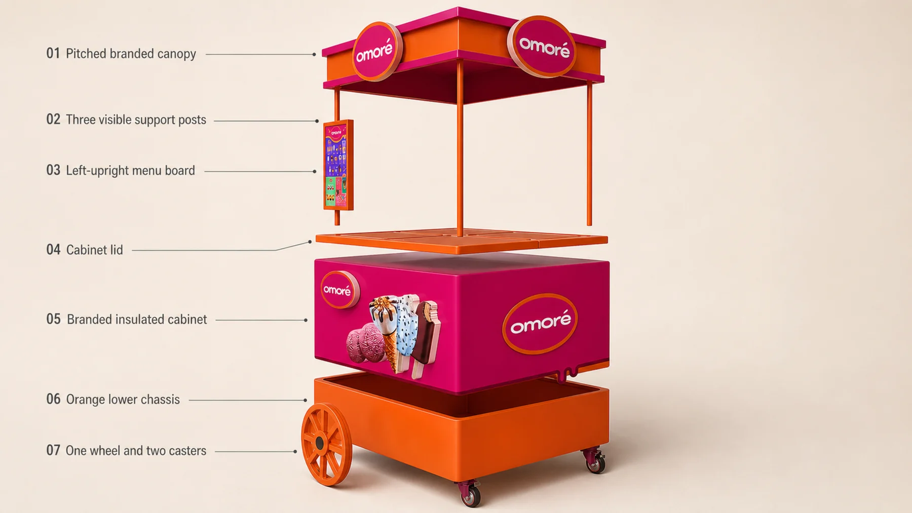 Labelled conceptual exploded construction view of the ice-cream cart