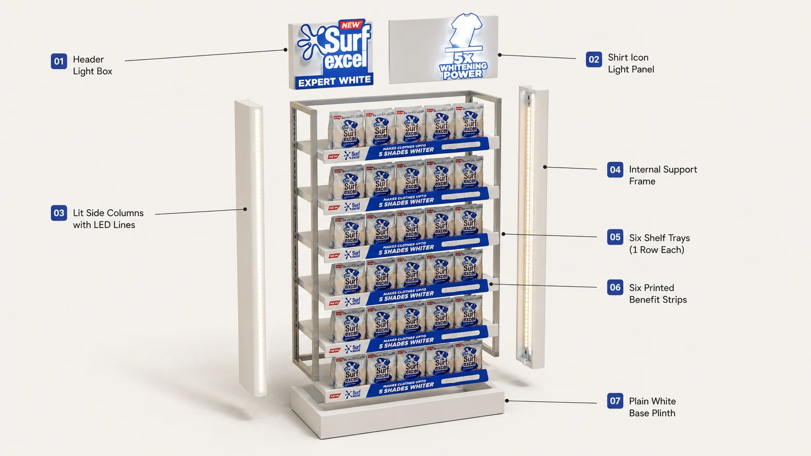Labelled exploded construction view of the Surf Excel Expert White illuminated endcap